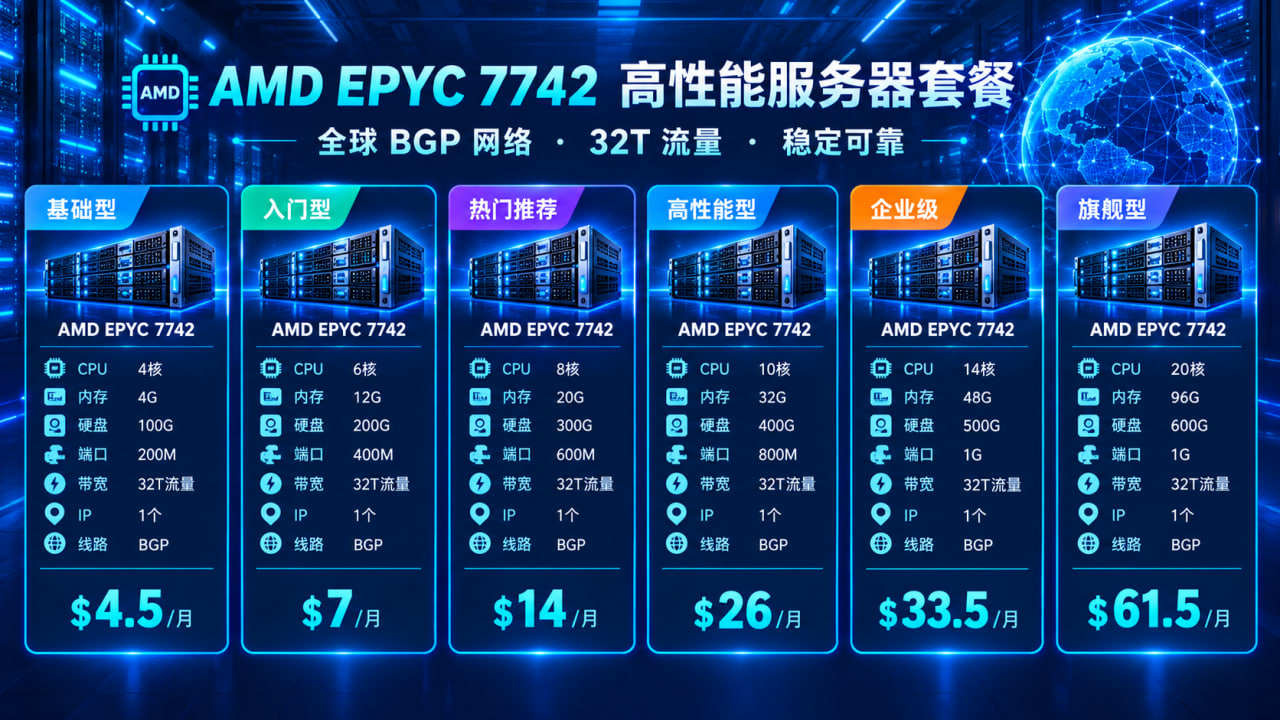 32T 大流量国际 BGP VPS.jpg